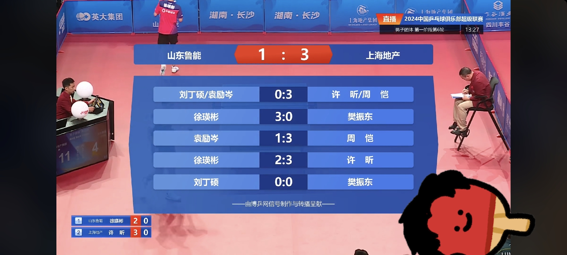 关于鲁能客场大胜泰达：反弹态势明显，冲击前四积分的信息