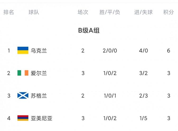 包含罗马尼亚主教练备战计划，对阵立陶宛的词条